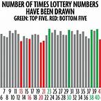 most commonly picked lottery numbers
