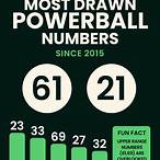 most drawn irish lottery numbers